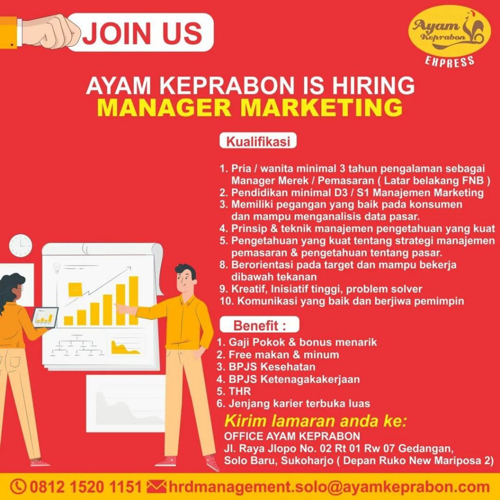 Lowongan Kerja Januari 2023 Crew Outlet Ayam Keprabon Express di Solo ...